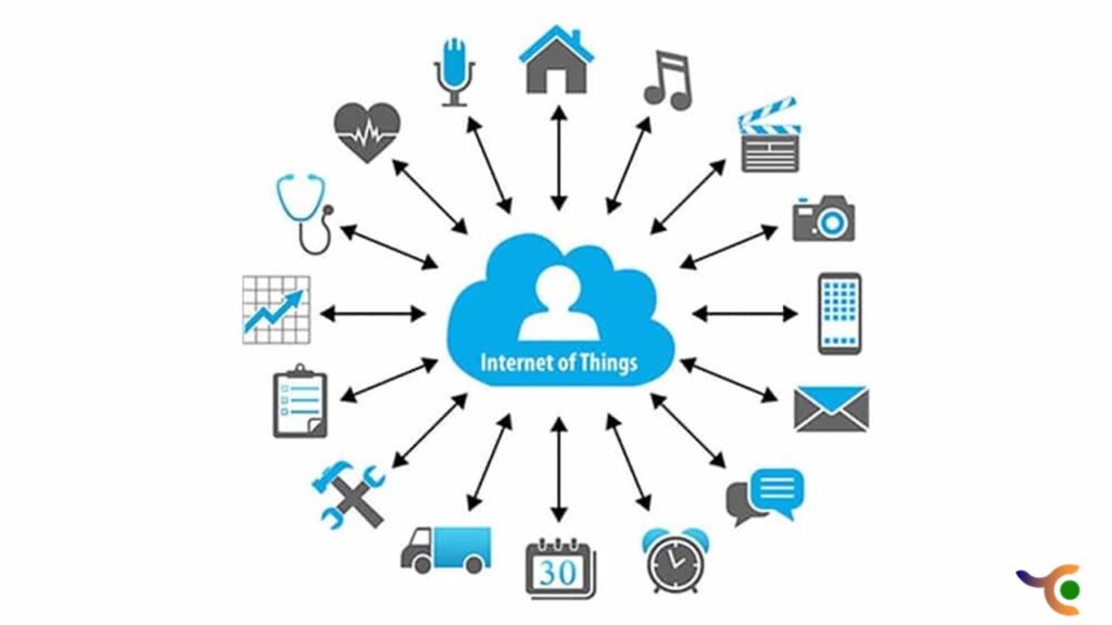 Internet Of Things (IoT)