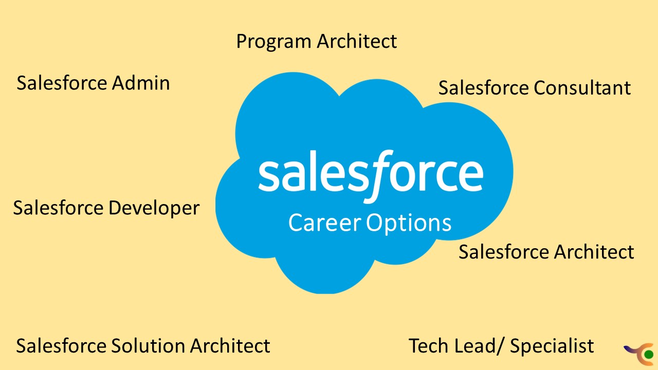 Salesforce as a Career Option