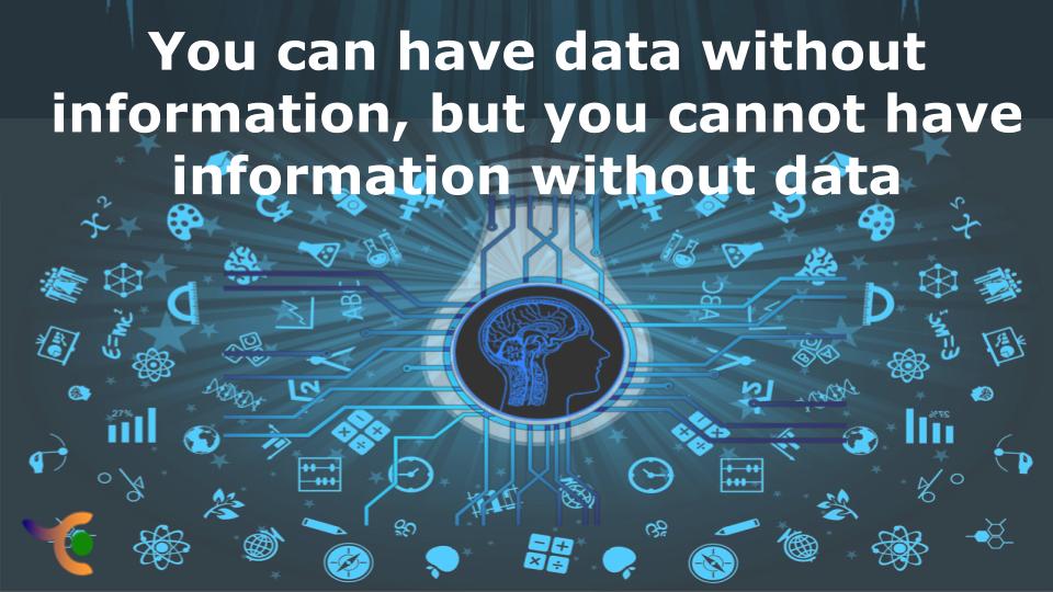 Datafication