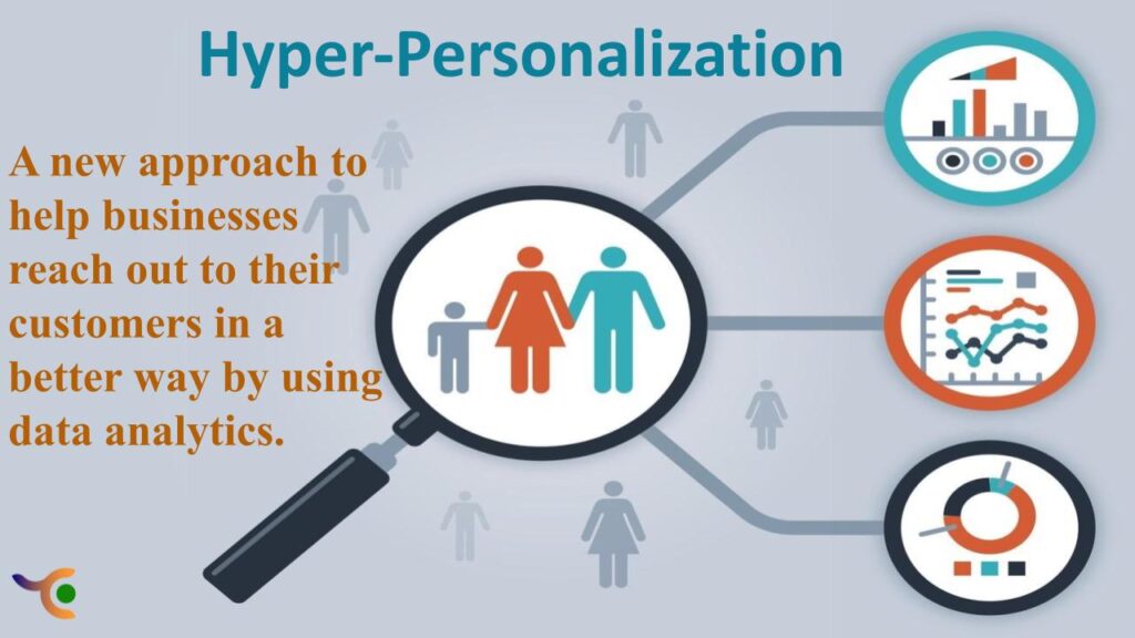 Hyper-Personalization