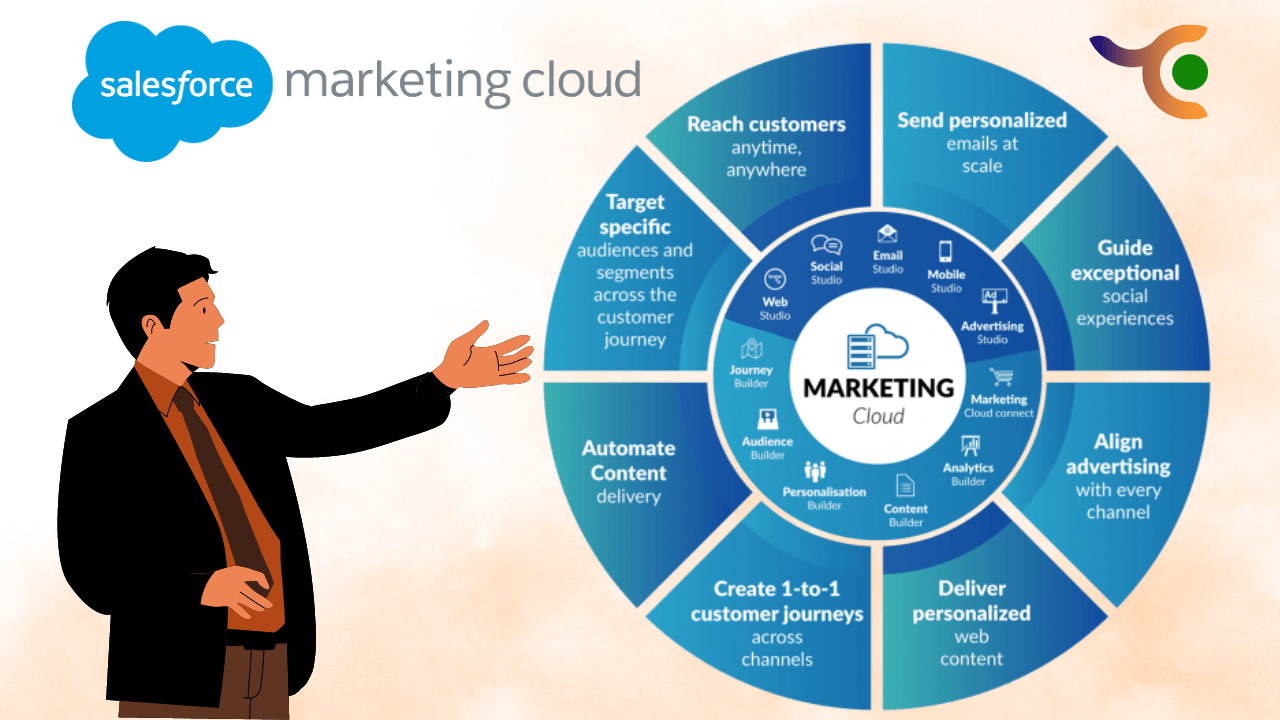 Salesforce Marketing Cloud Solutions