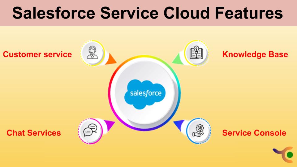 Salesforce Service Cloud 