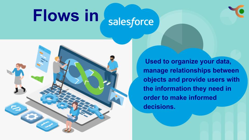 Flows in Salesforce