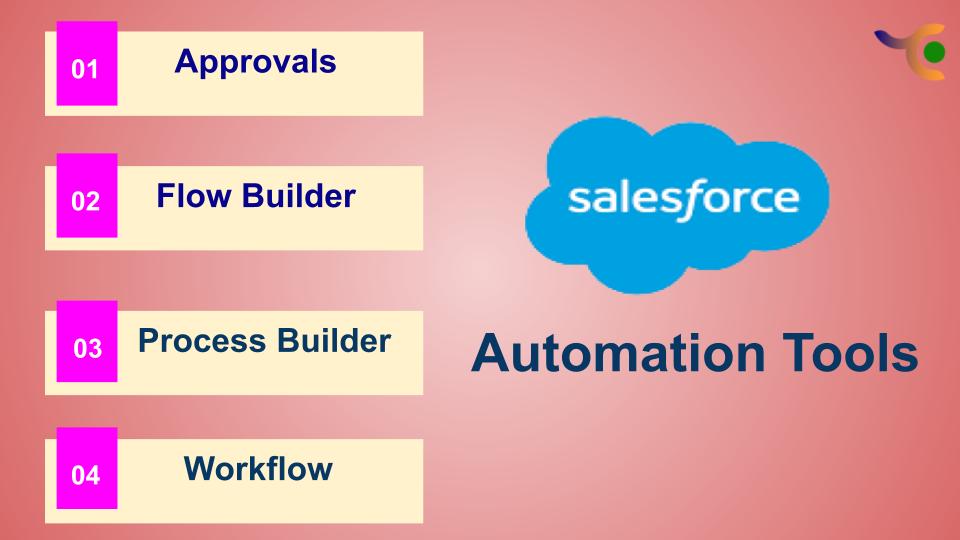 Salesforce Automation Tools - TCI IT Services