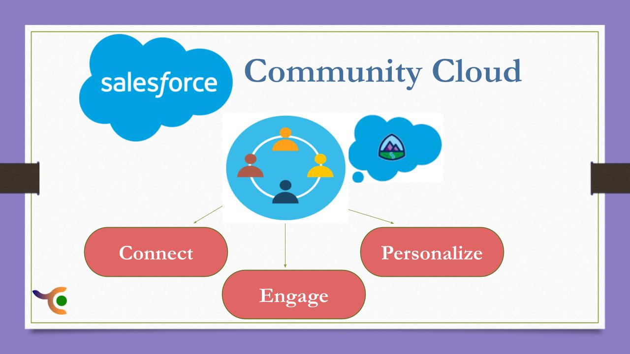 Salesforce Community Cloud