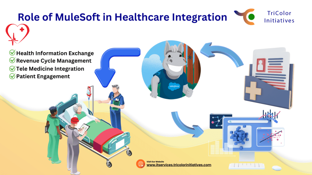 MuleSoft in Healthcare Integration