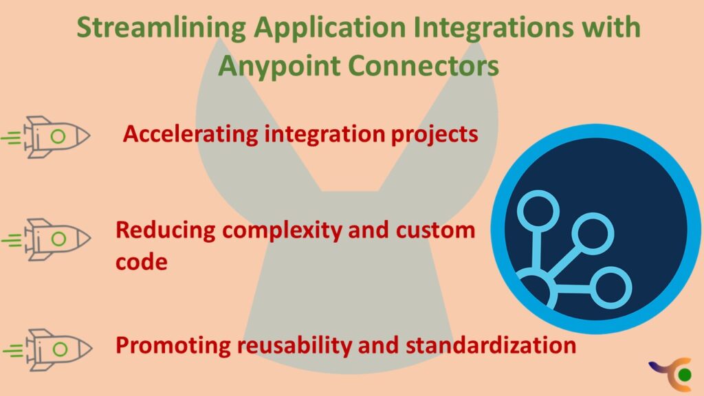  Mulesoft Anypoint Connectors, application integration, API-led connectivity