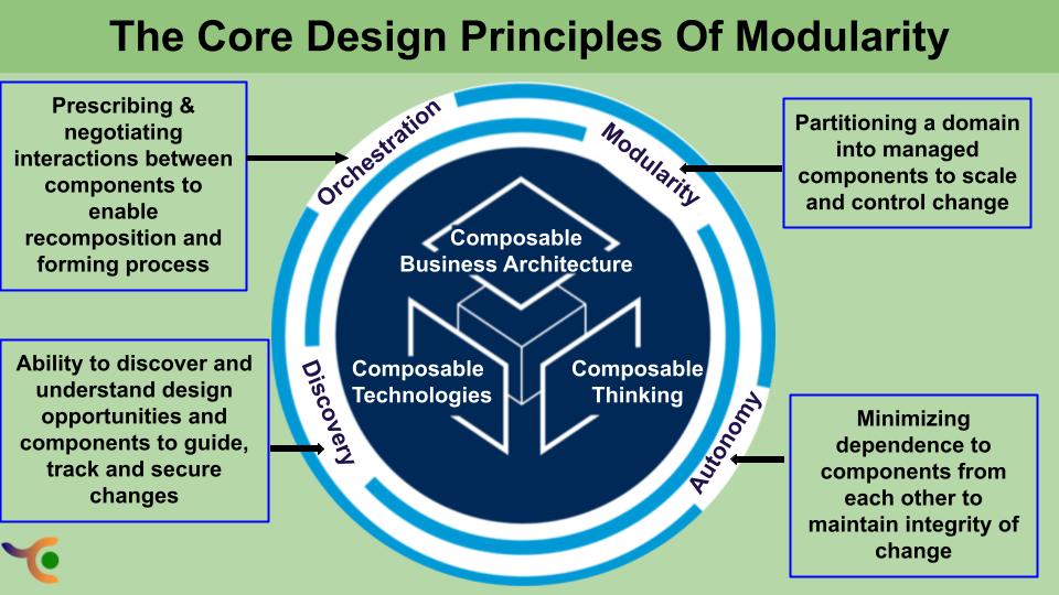 Composability: The Future of Innovation