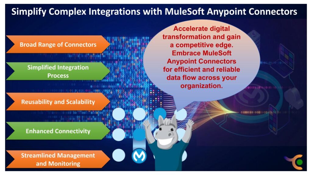Streamline Integrations with Mulesoft Anypoint Connectors