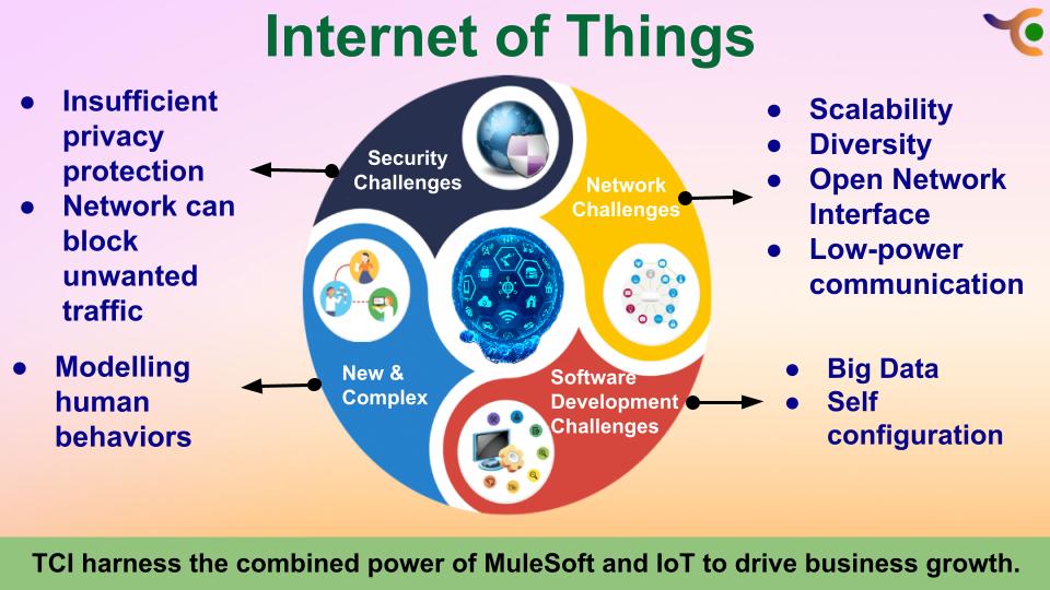 MuleSoft & Internet of Things: Seamless Connectivity