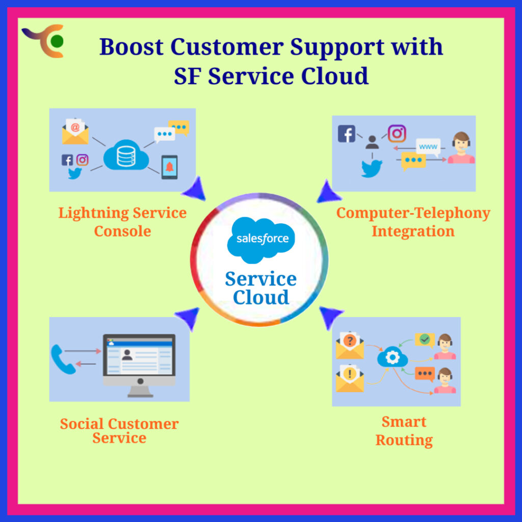 Boost Customer Support with SF Service Cloud