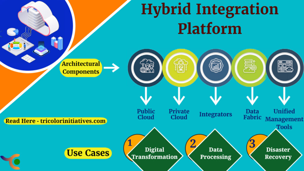 Boost Digital Transformation with MuleSoft Hybrid Integration