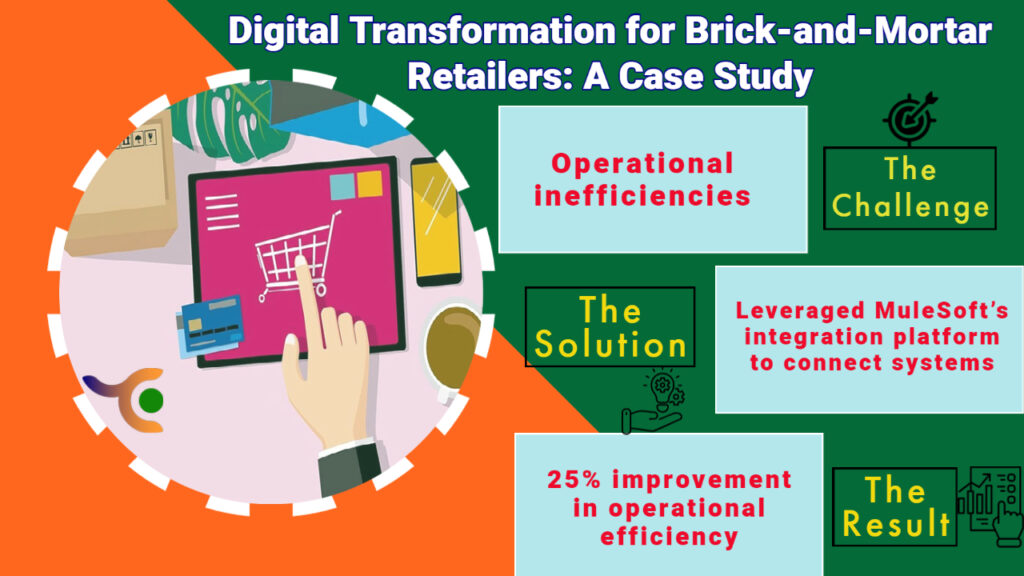 Digital Transformation for Brick-and-Mortar Retailers: A Case Study