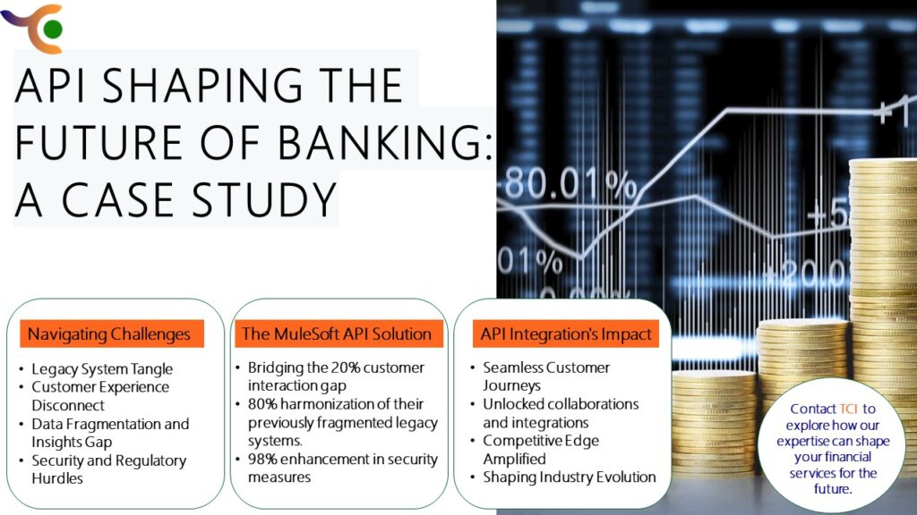 API Shaping the Future of Banking: A Case Study