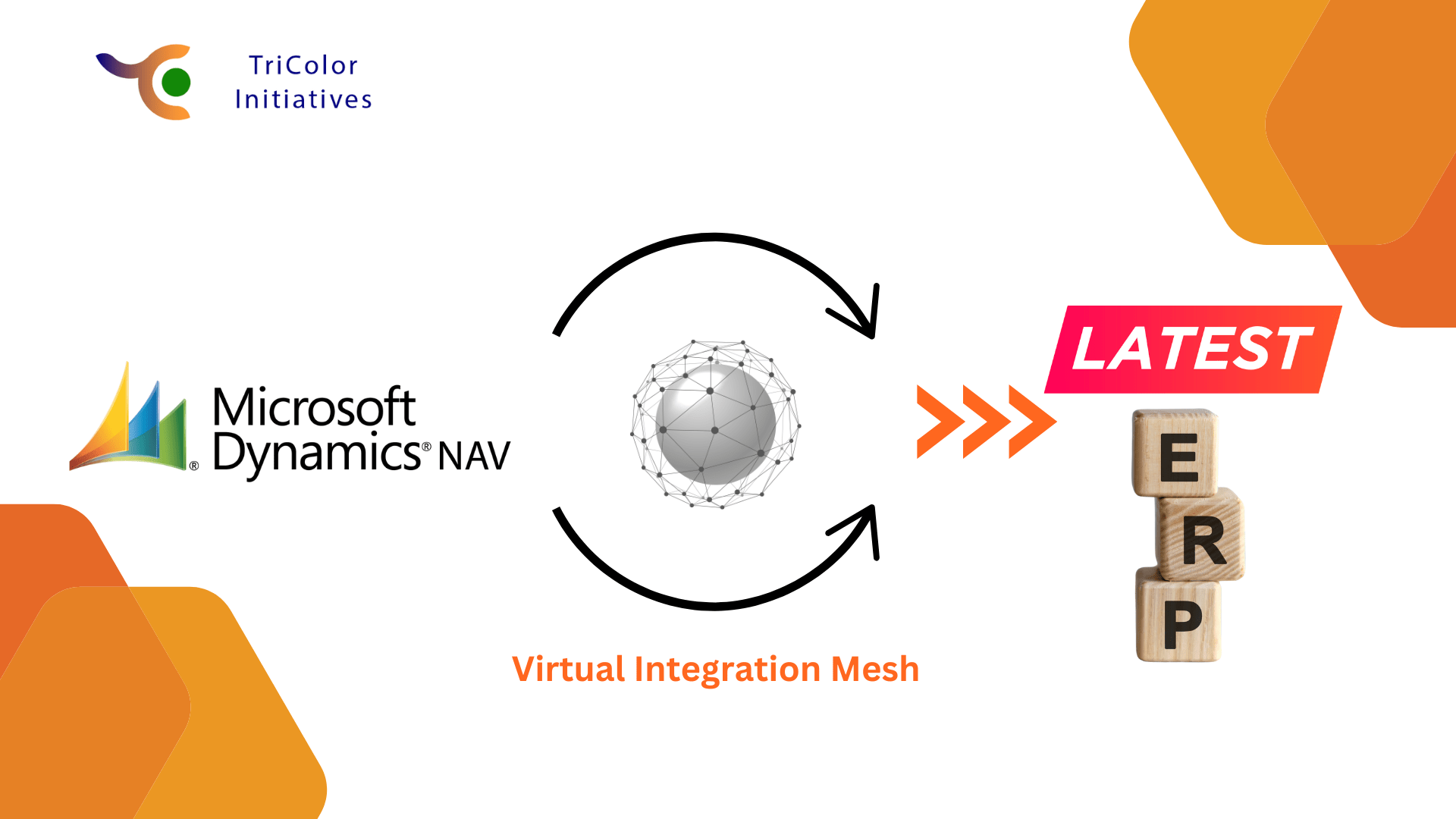 From Dynamics NAV to the Latest ERP: How Virtual Integration Mesh Simplifies Your Migration Journey