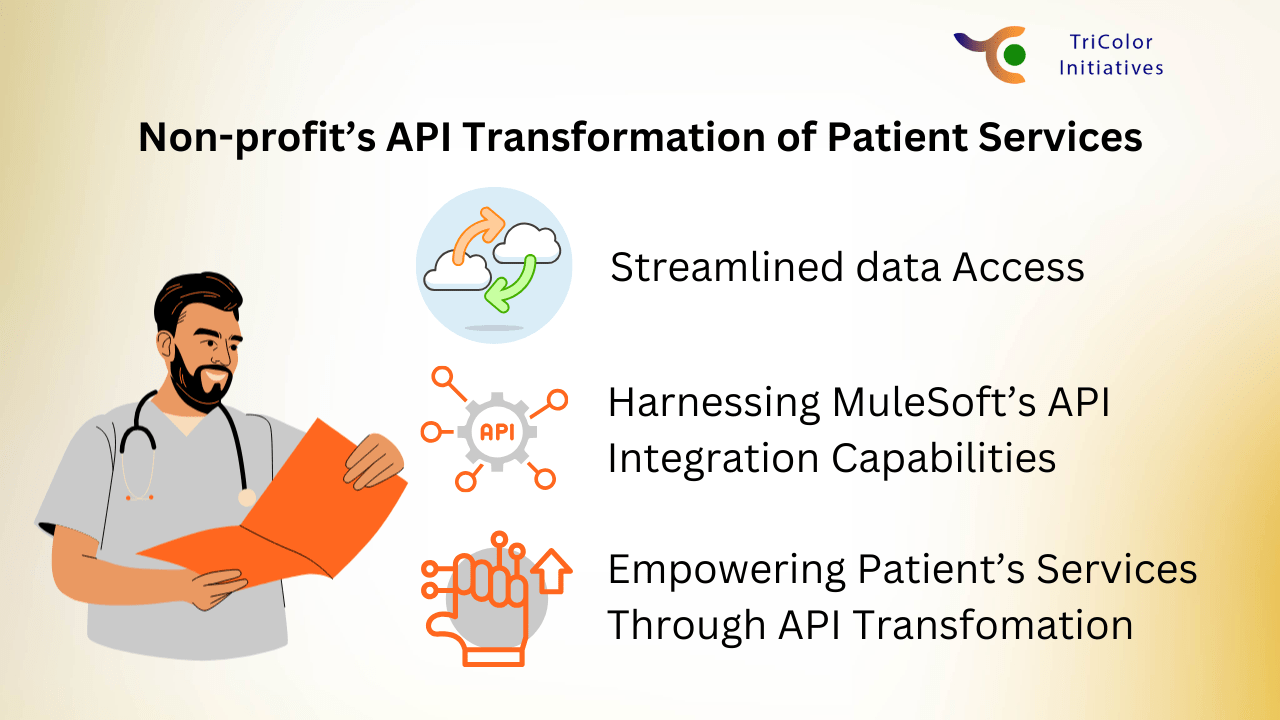 Non-profit’s API Transformation of Patient Services: A Case Study