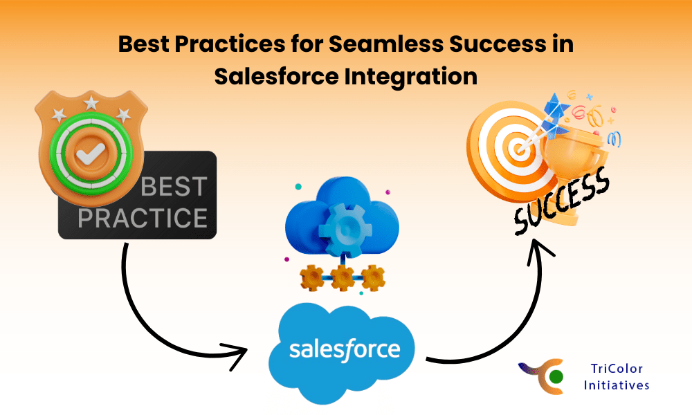 Unlocking Business Potential in 2024 with Advanced Salesforce Integration